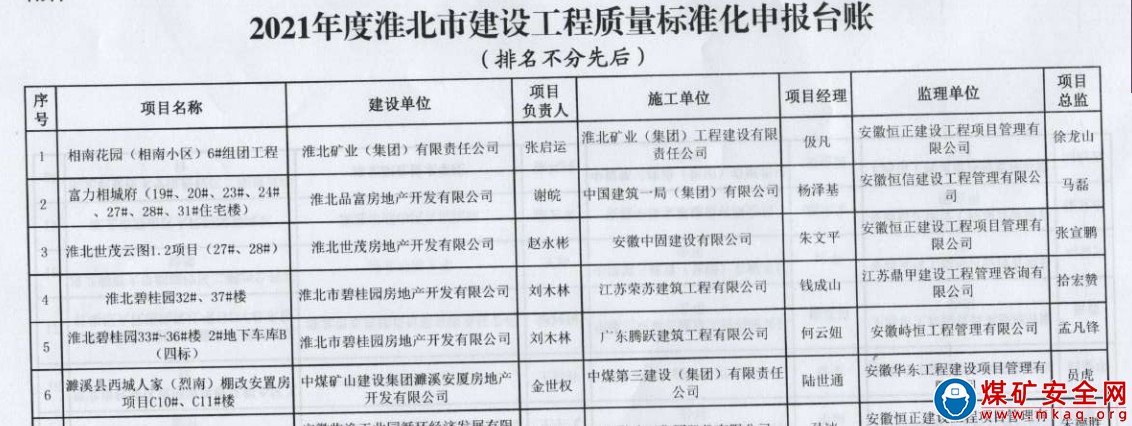 中煤三建建安公司濉溪西城人家項目部榮獲淮北市建設工程質量標準化管理示范工程（小區）稱號