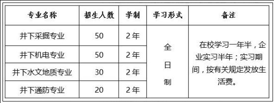魯西礦業委托山東煤炭技師學院定向培養生產一線員工招生簡章