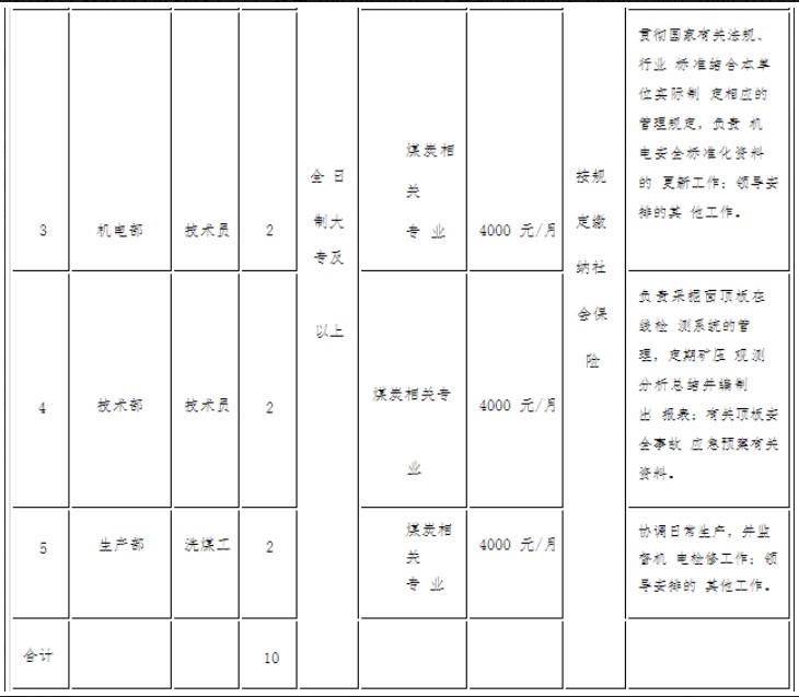 山西介休義棠瑞東煤業有限公司招聘