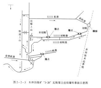 貫通巷道必須遵守下列規定：