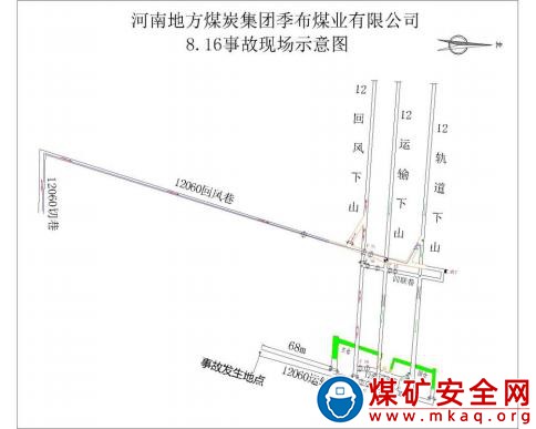 河南地煤集團季布煤業有限公司