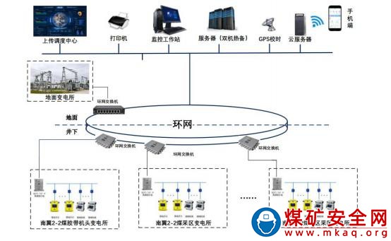檸條塔礦業公司：將終端設備裝入智慧“網兜”
