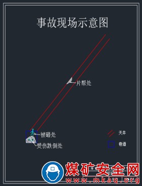 海南金昌金礦有限公司“11·01”一般冒頂片幫事故調查報告